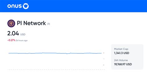 PI to USD: Pi Network Price in US Dollar .